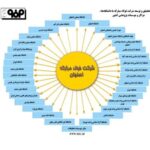 رویکردی نوآورانه و تجاری سازی فناوری در فولاد مبارکه/تداوم مسیر تحقیق و توسعه