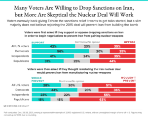«نه» قاطعانه مردم آمریکا به جنگ با ایران